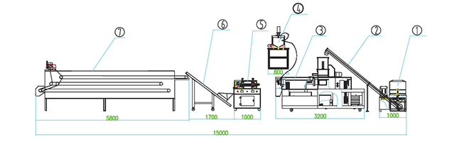 Flow chart for core-filling snacks